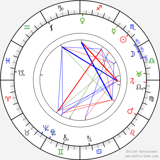 Karel Hugo Hilar birth chart, Karel Hugo Hilar astro natal horoscope, astrology