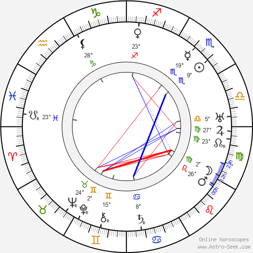 Konstantin Khokhlov birth chart, biography, wikipedia 2023, 2024