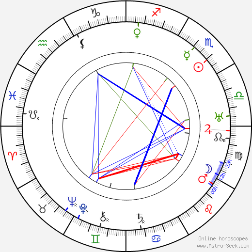 Konstantin Khokhlov birth chart, Konstantin Khokhlov astro natal horoscope, astrology