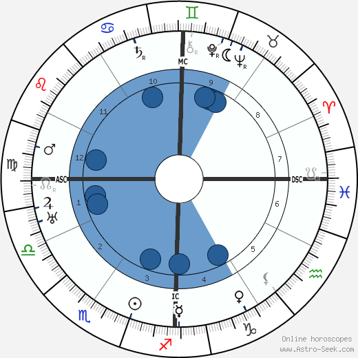Love Lovaura Schmidt wikipedia, biography, birth chart, instagram Love Lovaura Schmidt wikipedia, horoscope, astrology, instagram