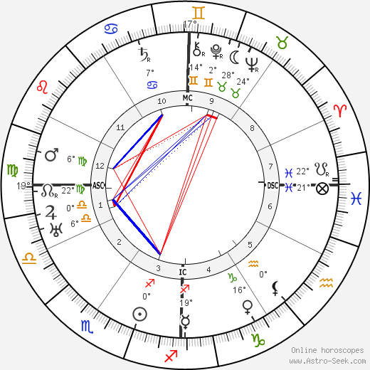 Love Lovaura Schmidt birth chart, biography, wikipedia 2023, 2024