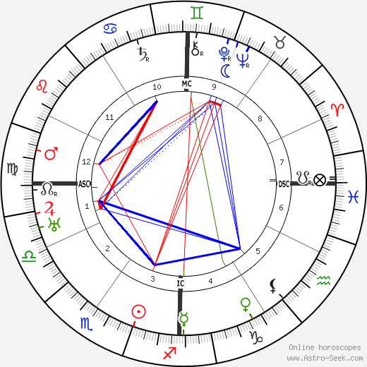 Love Lovaura Schmidt birth chart, Love Lovaura Schmidt astro natal horoscope, astrology