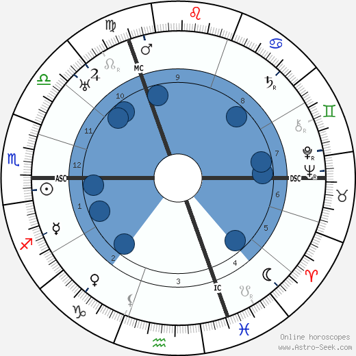 Peter Kentenuch wikipedia, horoscope, astrology, instagram