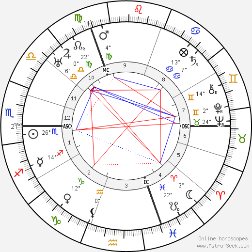 Peter Kentenuch birth chart, biography, wikipedia 2023, 2024