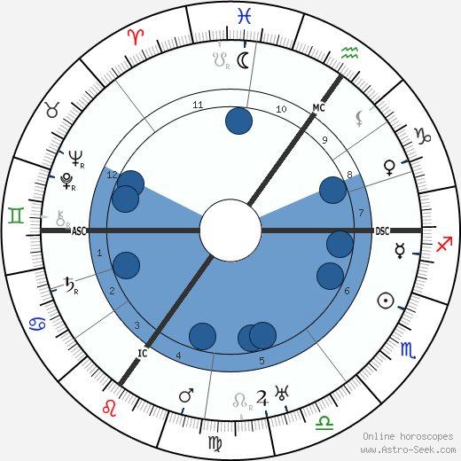 Richard Buckham wikipedia, biography, birth chart, instagram Richard Buckham wikipedia, horoscope, astrology, instagram