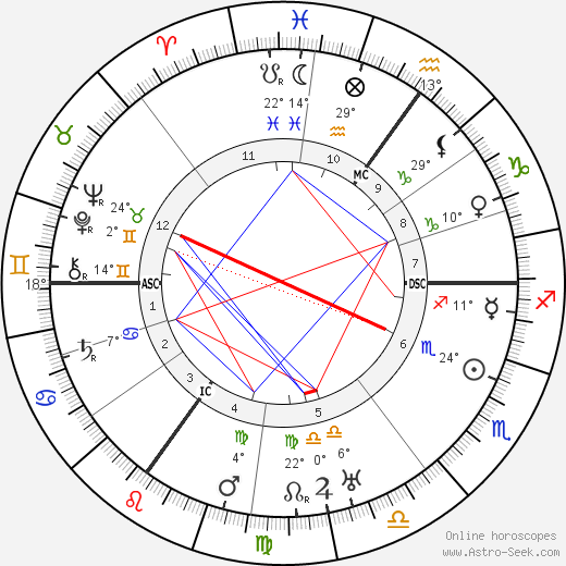 Richard Buckham birth chart, biography, wikipedia 2023, 2024