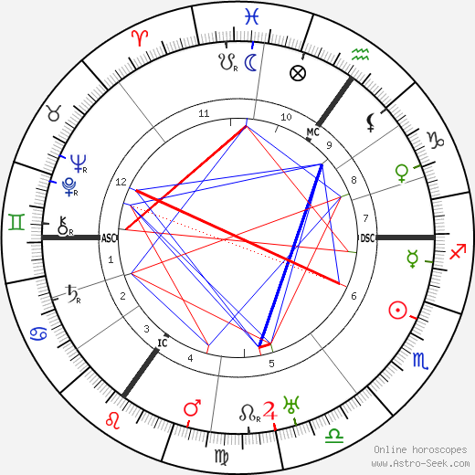 Richard Buckham birth chart, Richard Buckham astro natal horoscope, astrology