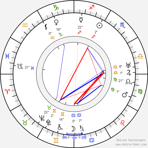 Rudolf Klein-Rogge birth chart, biography, wikipedia 2023, 2024