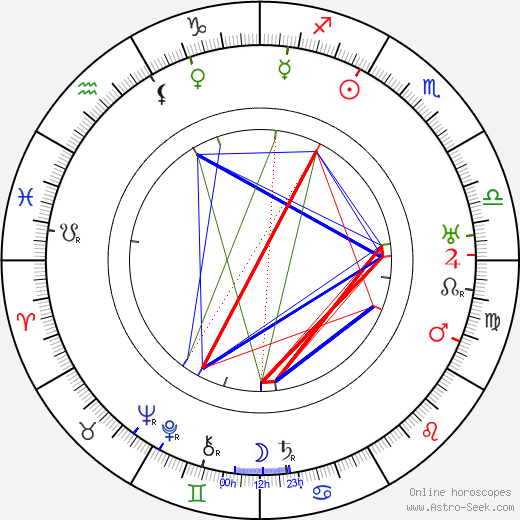 Rudolf Klein-Rogge birth chart, Rudolf Klein-Rogge astro natal horoscope, astrology