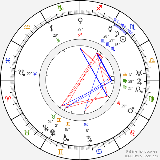 Sabina Spielrein birth chart, biography, wikipedia 2023, 2024