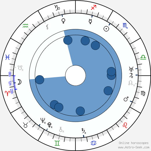 Syd Crossley wikipedia, horoscope, astrology, instagram