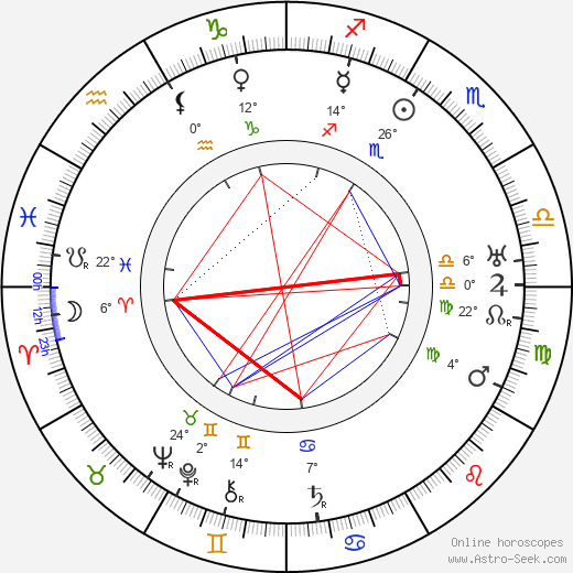 Syd Crossley birth chart, biography, wikipedia 2024, 2025