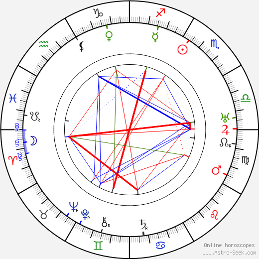 Syd Crossley birth chart, Syd Crossley astro natal horoscope, astrology