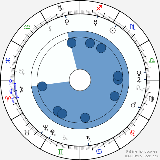 Tenny Wright horoscope, astrology, sign, zodiac, date of birth, instagram