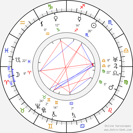 Tenny Wright birth chart, biography, wikipedia 2024, 2025