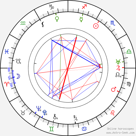 Tenny Wright birth chart, Tenny Wright astro natal horoscope, astrology
