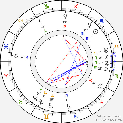 Václav Rabas birth chart, biography, wikipedia 2024, 2025
