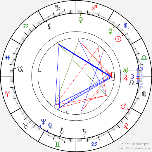 Václav Rabas birth chart, Václav Rabas astro natal horoscope, astrology