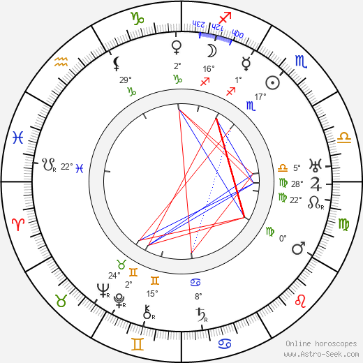 Velimir Khlebnikov birth chart, biography, wikipedia 2023, 2024