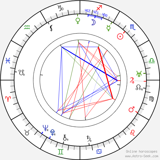 Velimir Khlebnikov birth chart, Velimir Khlebnikov astro natal horoscope, astrology