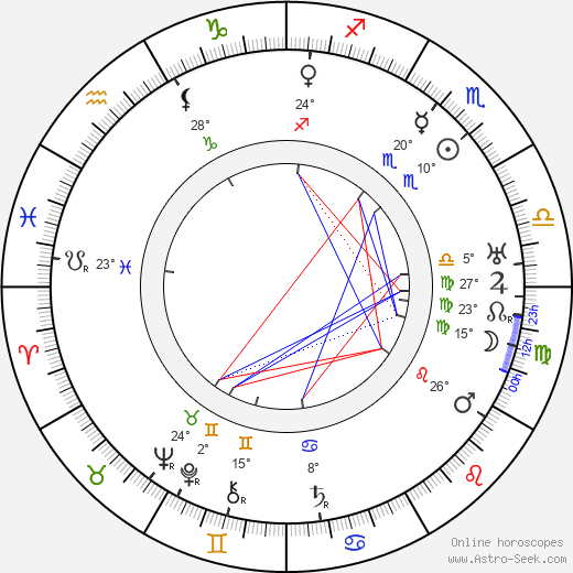 Victor Baravalle birth chart, biography, wikipedia 2024, 2025