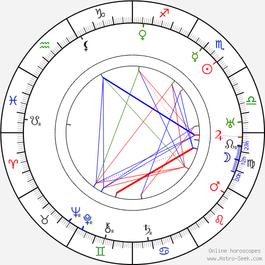 Victor Baravalle birth chart, Victor Baravalle astro natal horoscope, astrology