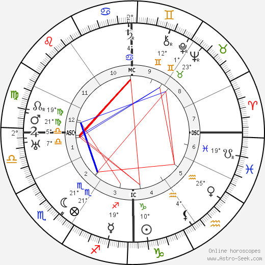 Aladar Kuncz birth chart, biography, wikipedia 2024, 2025