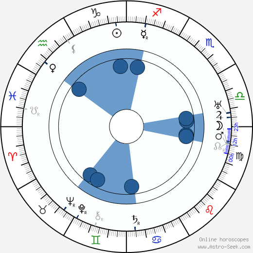 Alexandre Volkoff wikipedia, horoscope, astrology, instagram
