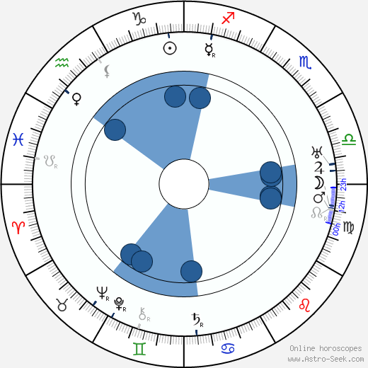 Alexandre Volkoff wikipedia, biography, birth chart, instagram Alexandre Volkoff wikipedia, horoscope, astrology, instagram