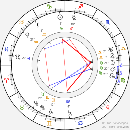 Alexandre Volkoff birth chart, biography, wikipedia 2023, 2024