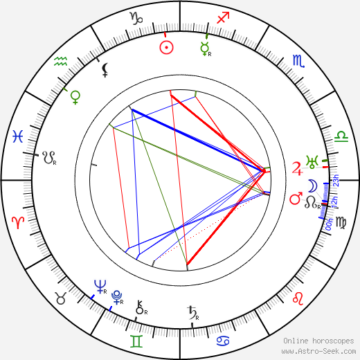 Alexandre Volkoff birth chart, Alexandre Volkoff astro natal horoscope, astrology