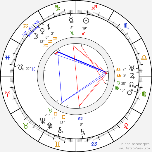 Carlo Wieth birth chart, biography, wikipedia 2023, 2024