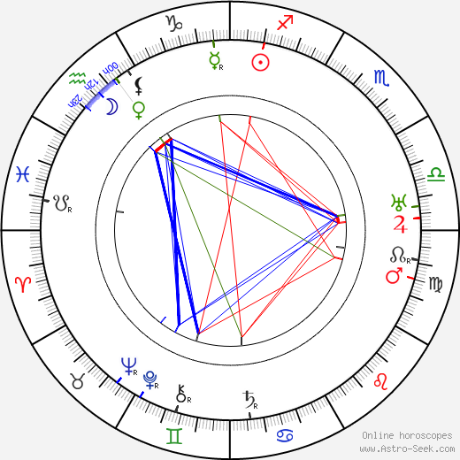 Carlo Wieth birth chart, Carlo Wieth astro natal horoscope, astrology