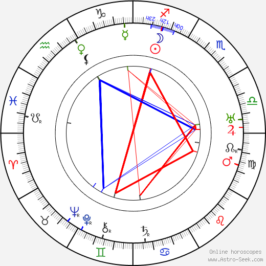 E. Mason Hopper birth chart, E. Mason Hopper astro natal horoscope, astrology