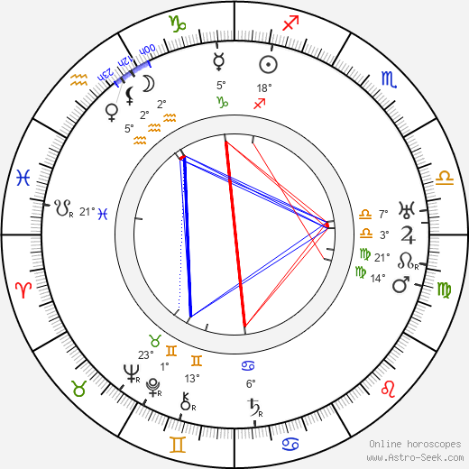 Edward A. Kull birth chart, biography, wikipedia 2024, 2025