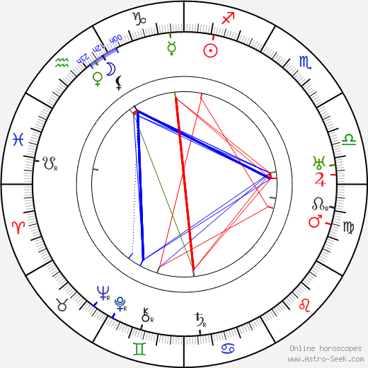 Edward A. Kull birth chart, Edward A. Kull astro natal horoscope, astrology