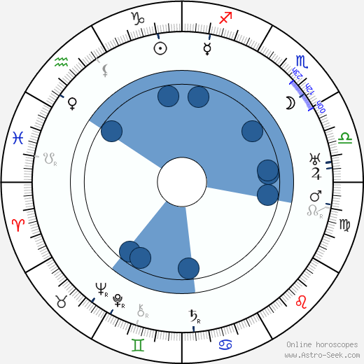 Edwin Jerome horoscope, astrology, sign, zodiac, date of birth, instagram