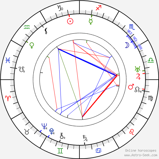 Edwin Jerome birth chart, Edwin Jerome astro natal horoscope, astrology