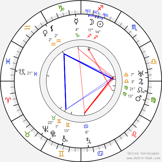 Ernest Palmer birth chart, biography, wikipedia 2024, 2025