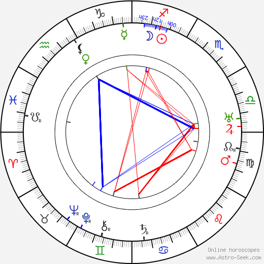 Ernest Palmer birth chart, Ernest Palmer astro natal horoscope, astrology