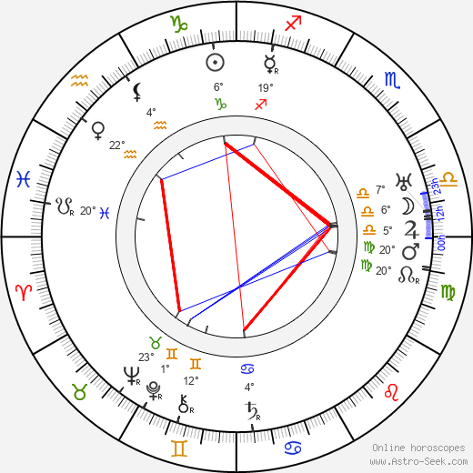 Ernst Nadherny birth chart, biography, wikipedia 2024, 2025