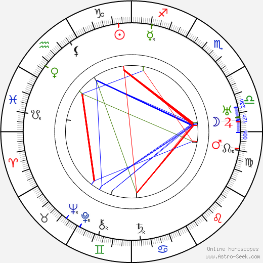 Ernst Nadherny birth chart, Ernst Nadherny astro natal horoscope, astrology