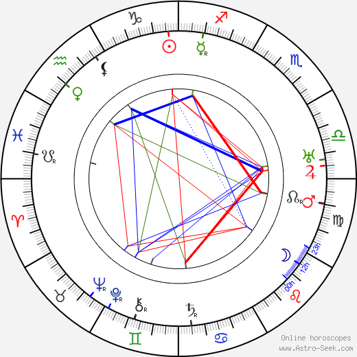 John Bowers birth chart, John Bowers astro natal horoscope, astrology