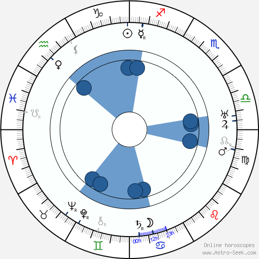 Joseph Taylor wikipedia, horoscope, astrology, instagram