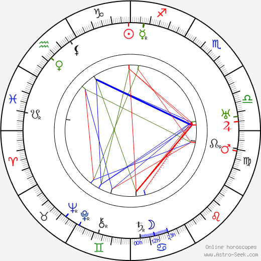 Joseph Taylor birth chart, Joseph Taylor astro natal horoscope, astrology