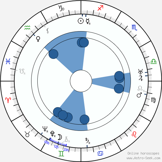 Kaarlo Saarnio wikipedia, horoscope, astrology, instagram