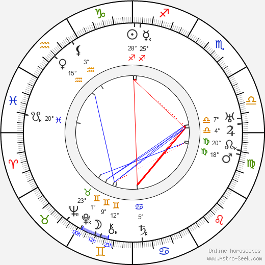 Kaarlo Saarnio birth chart, biography, wikipedia 2024, 2025