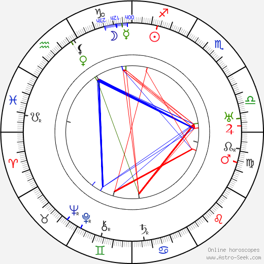 Kenneth Roberts birth chart, Kenneth Roberts astro natal horoscope, astrology