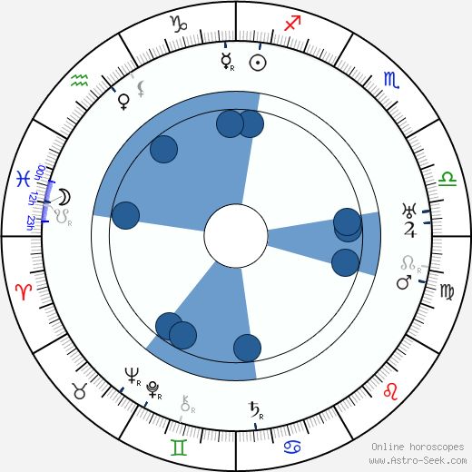 Pierre Labry Oroscopo, astrologia, Segno, zodiac, Data di nascita, instagram
