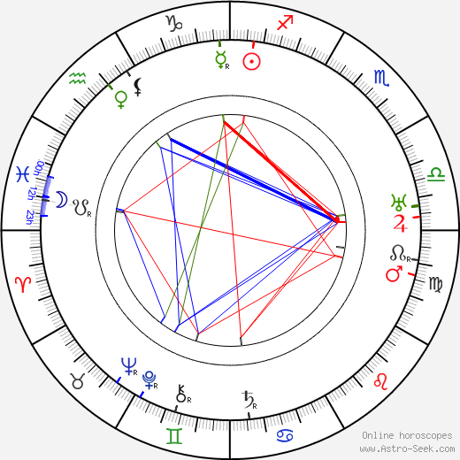 Pierre Labry birth chart, Pierre Labry astro natal horoscope, astrology